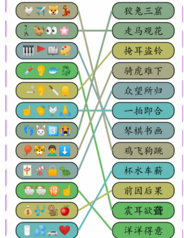 《就我眼神好》成语达人2根据表情连出对应成语通关攻略