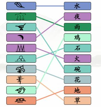 《汉字找茬王》东巴文连线通关攻略