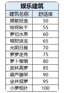 《桃源深处有人家》提升舒适度方法介绍