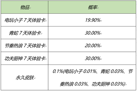 《王者荣耀》元宵节活动来啦！