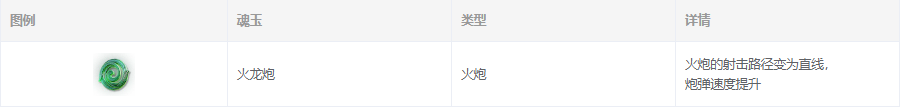 《永劫无间》火龙炮魂玉图鉴及效果介绍