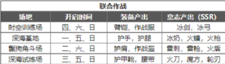 《幻塔》每日必做任务有哪些，幻塔每日必做任务介绍