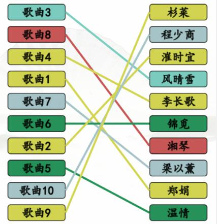 《汉字找茬王》连神曲女主怎么过