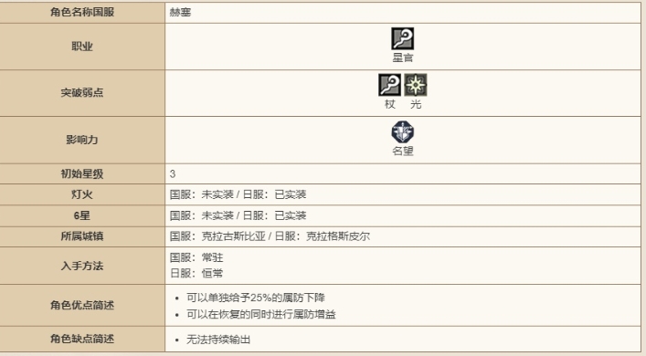 《歧路旅人：大陆的霸者》赫塞技能强度解析