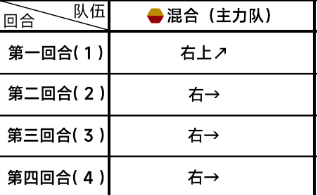 《蔚蓝档案》第三章3-4怎么过