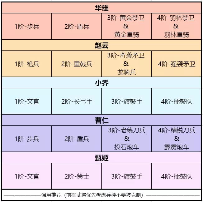 《卧龙吟2》曹仁强力阵容推荐