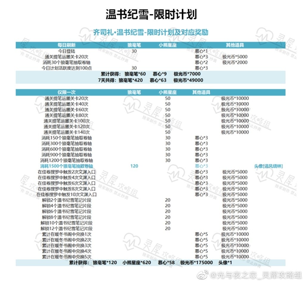 《光与夜之恋》温书纪雪活动攻略：每日任务