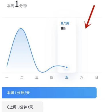 《微信读书》查看读书时长技巧分享