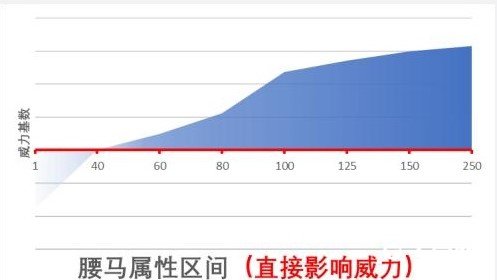 《江湖十一》身体部位属性作用详解