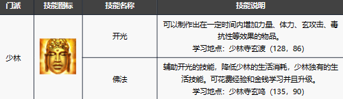 《新天龙八部手游》少林技能解析与玩法攻略