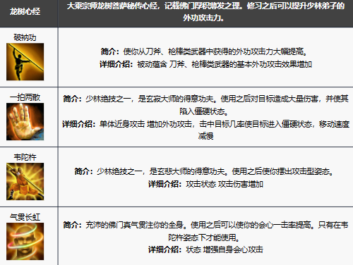 《新天龙八部手游》少林技能解析与玩法攻略