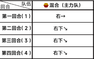 《蔚蓝档案》第三章3-3通关攻略一览