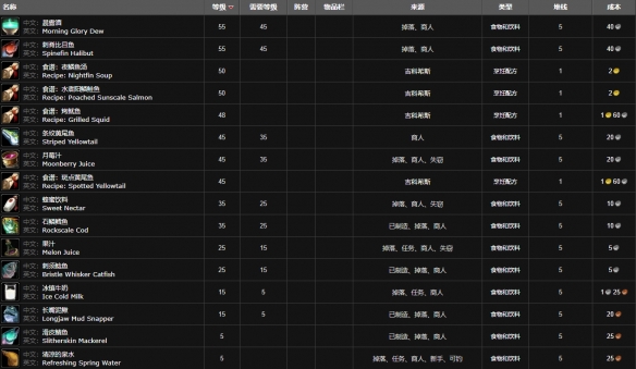 《魔兽世界》wlk斑点黄尾鱼配方购买位置解析