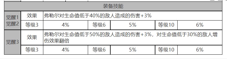 《白夜极光》弗勒尔怎么样