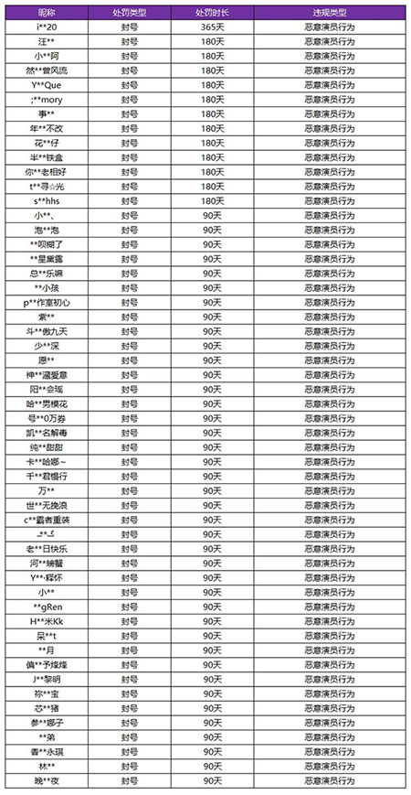 《王者荣耀》4月1日