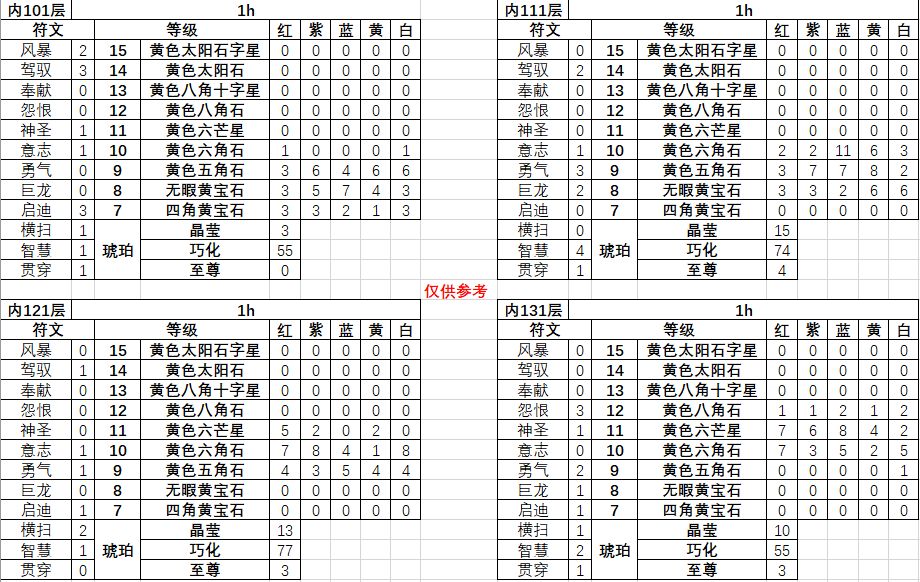 《不一样传说》秘藏纹章如何获得  秘藏纹章获取方法