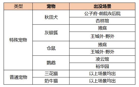 凌云诺宠物在哪里抓？凌云诺所有宠物出没场景