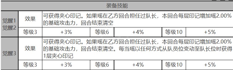 《白夜极光》瑶怎么样