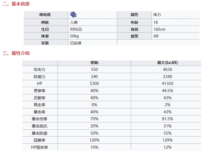 《七人传奇光与暗之交战》守护者杰莉卡基本信息及技能一览