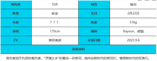 《绯色回响》赛特角色技能属性一览