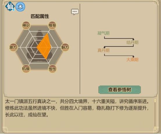 《了不起的修仙模拟器》太一门功法介绍