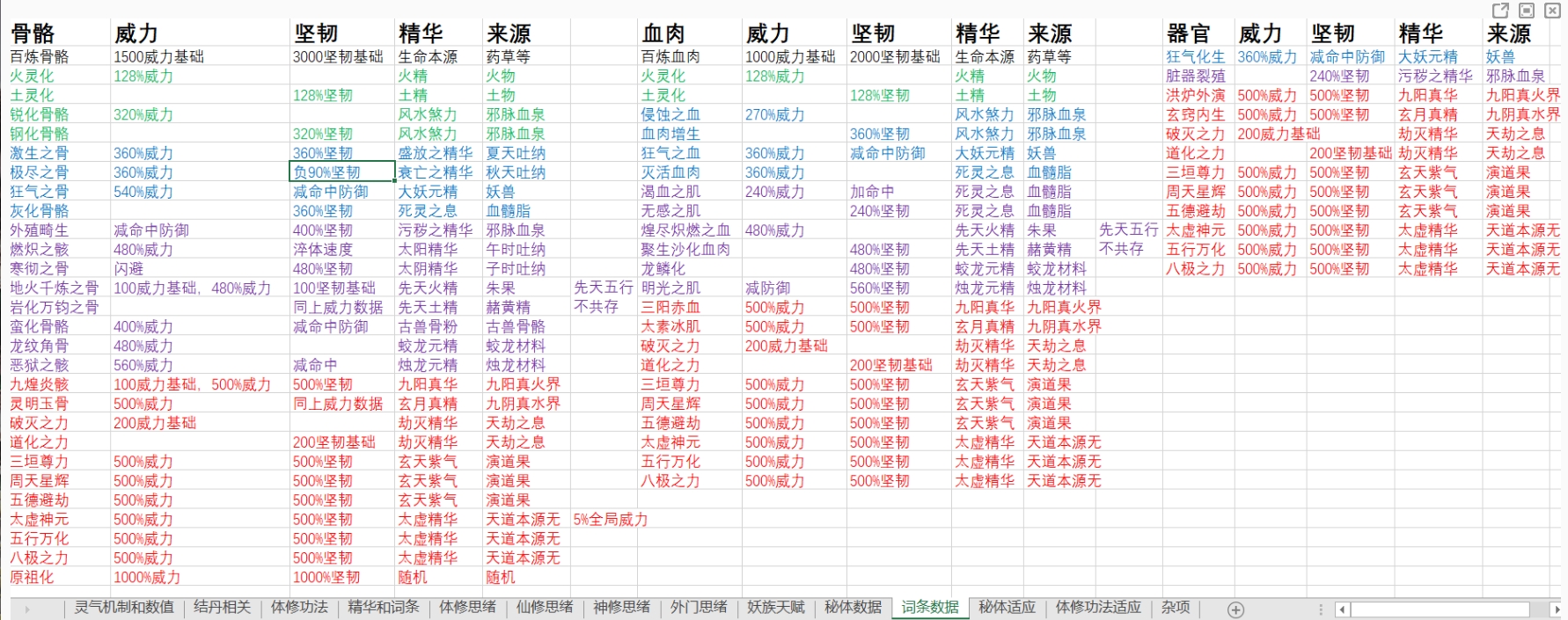 《了不起的修仙模拟器》体修威力排行最新2024