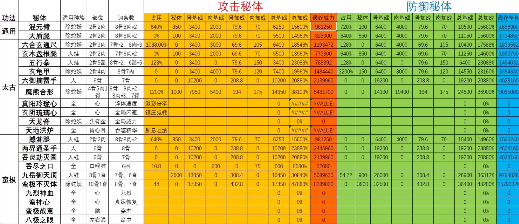 《了不起的修仙模拟器》体修威力排行最新2024